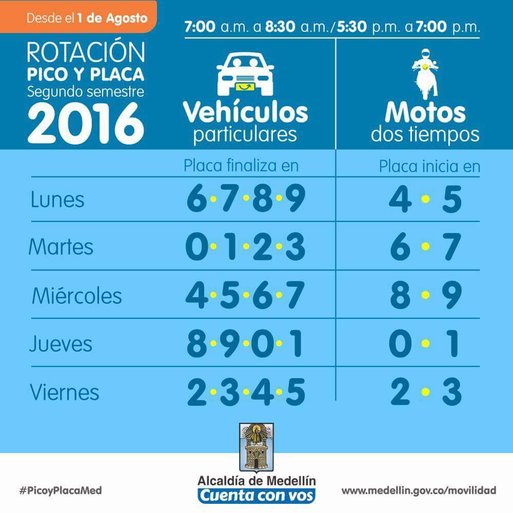 Rotacion Pico y Placa