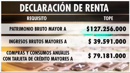 vencimientos