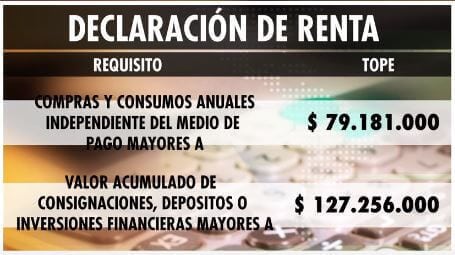 vencimientos
