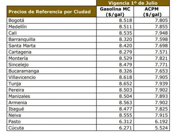 precios gasolina