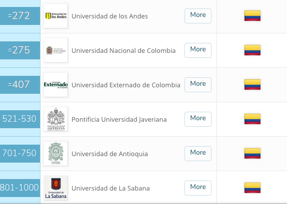 Estas Son Las Mejores Universidades De Colombia 6456