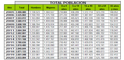 Población de medellín 2019