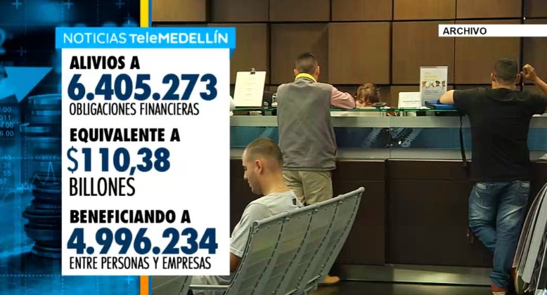 Alivios financieros a empresas van en $110,38 billones