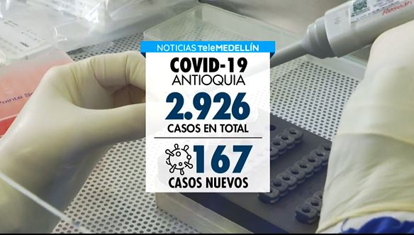 Antioquia reporta 2.926 casos positivos de COVID-19