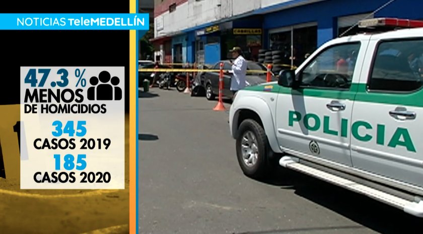 Medellín registra una histórica disminución en homicidios