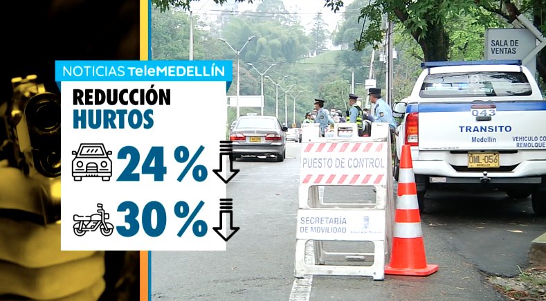 Medellín registró en los últimos meses una disminución en delitos de alto impacto