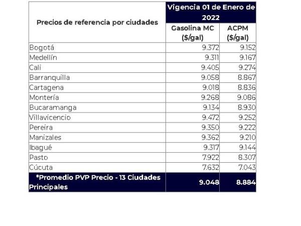 Precio de la gasolina en Colombia para 2022