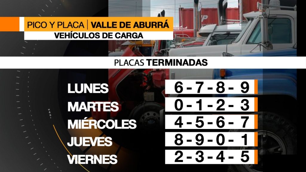 Pico y Placa 