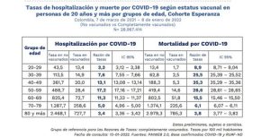 Poblacón muerte covid