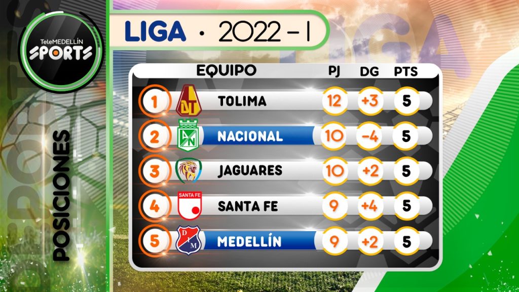 Independiente Medellín, fecha 5, Liga Bet Play