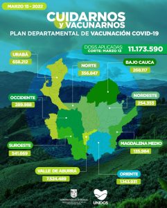 Vacunación Antioquia