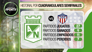 Atlético Nacional