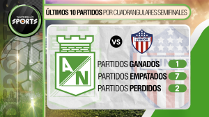 Atlético Nacional