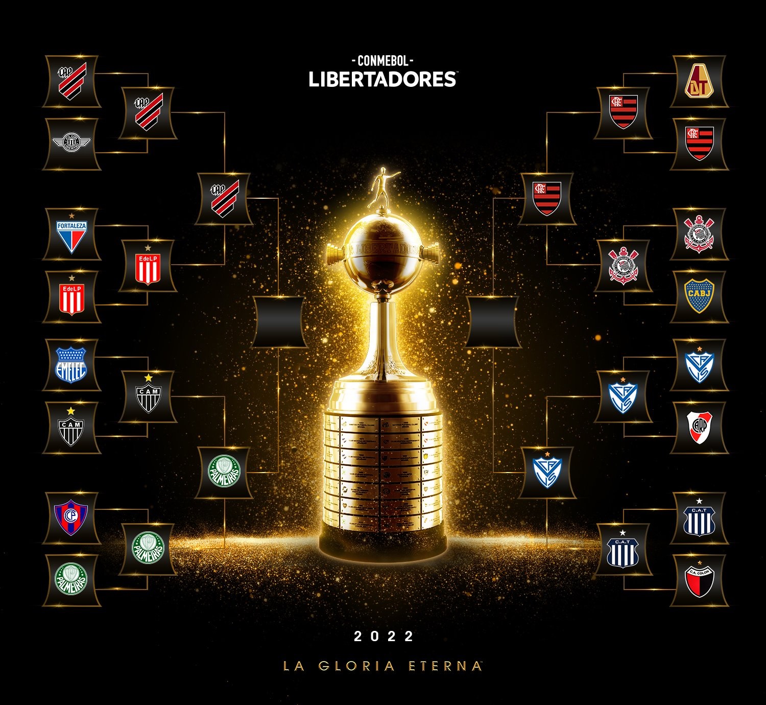 Listas las semifinales de la Copa Libertadores de América