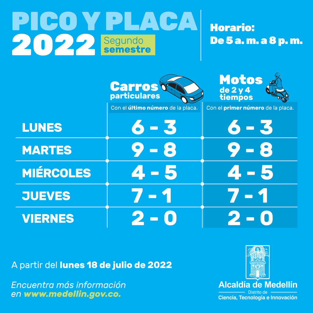 pico y placa