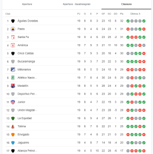 Tabla de Posiciones