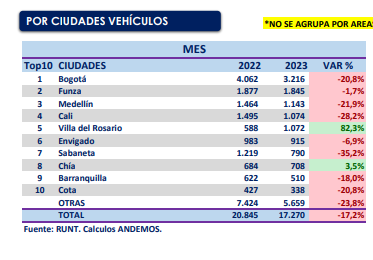 vehiculos