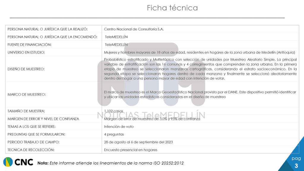 Ficha técnica encuesta Alcaldía de Medellín