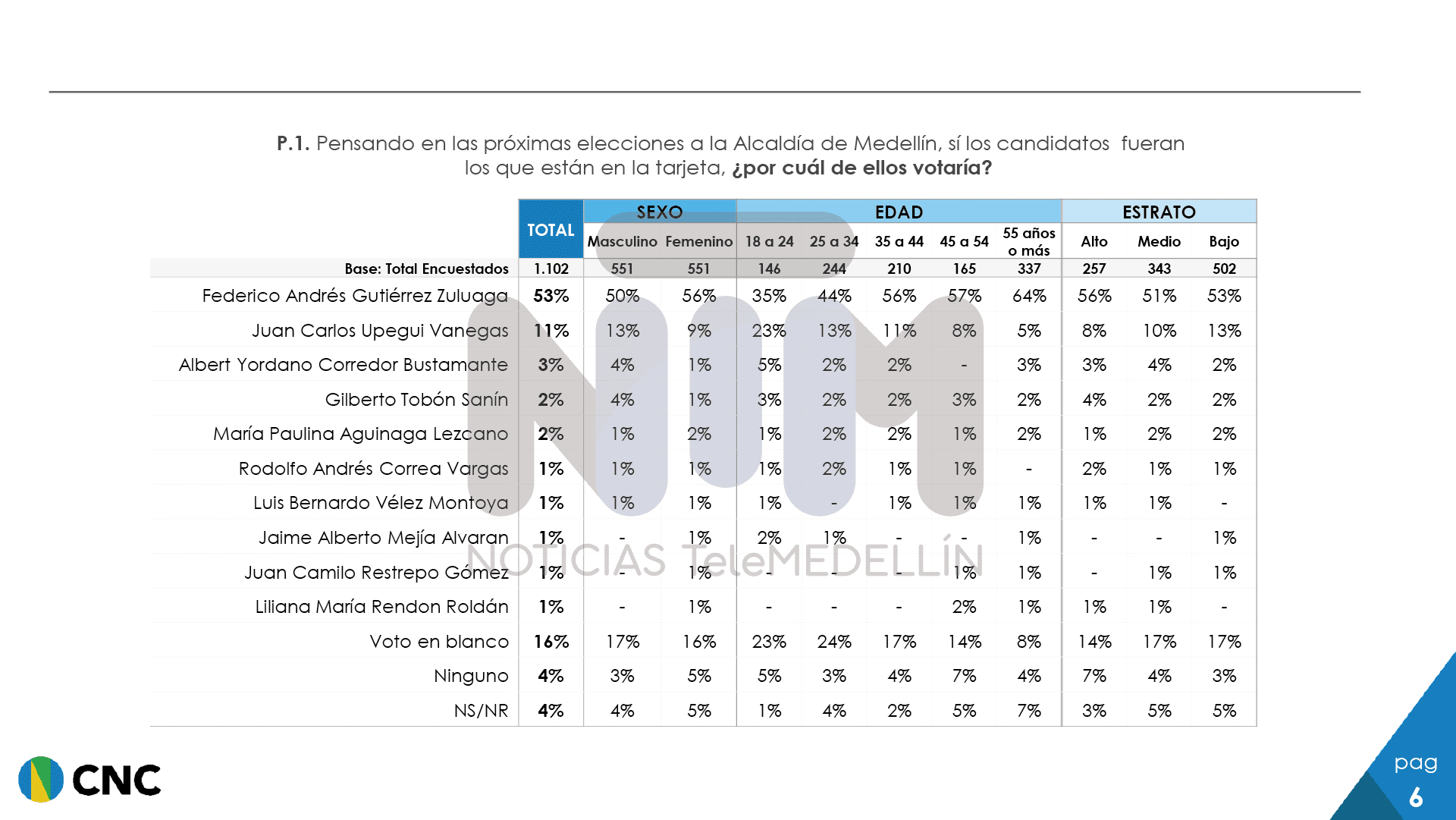 Encuesta Alcaldía de Medellín