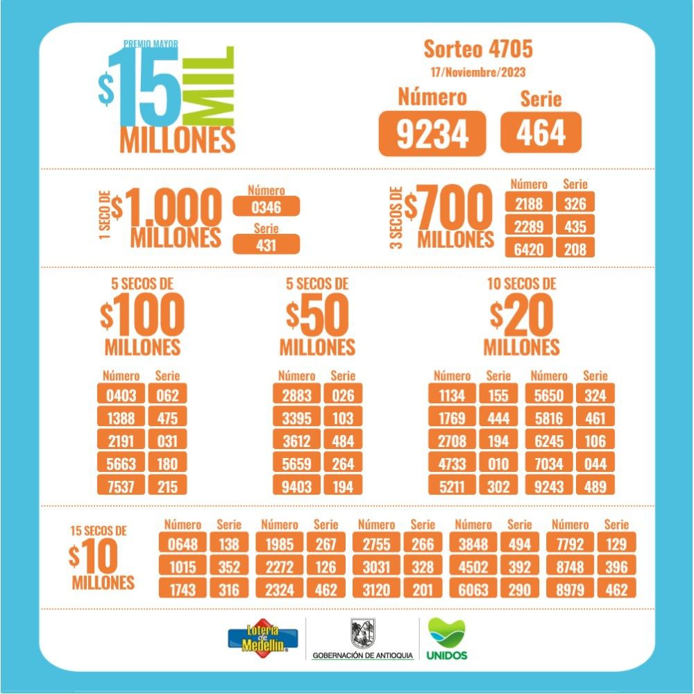 Seco 18 de nov lotería de medellín