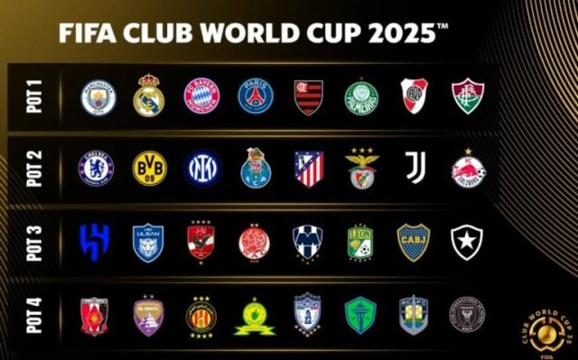 Para algunos es marketing y para otros se trata de la desnaturalización del fútbol. Aun así, la FIFA dio a conocer detalles del nuevo SúperMundial que empezará a disputarse desde 2025 con 32 equipos.