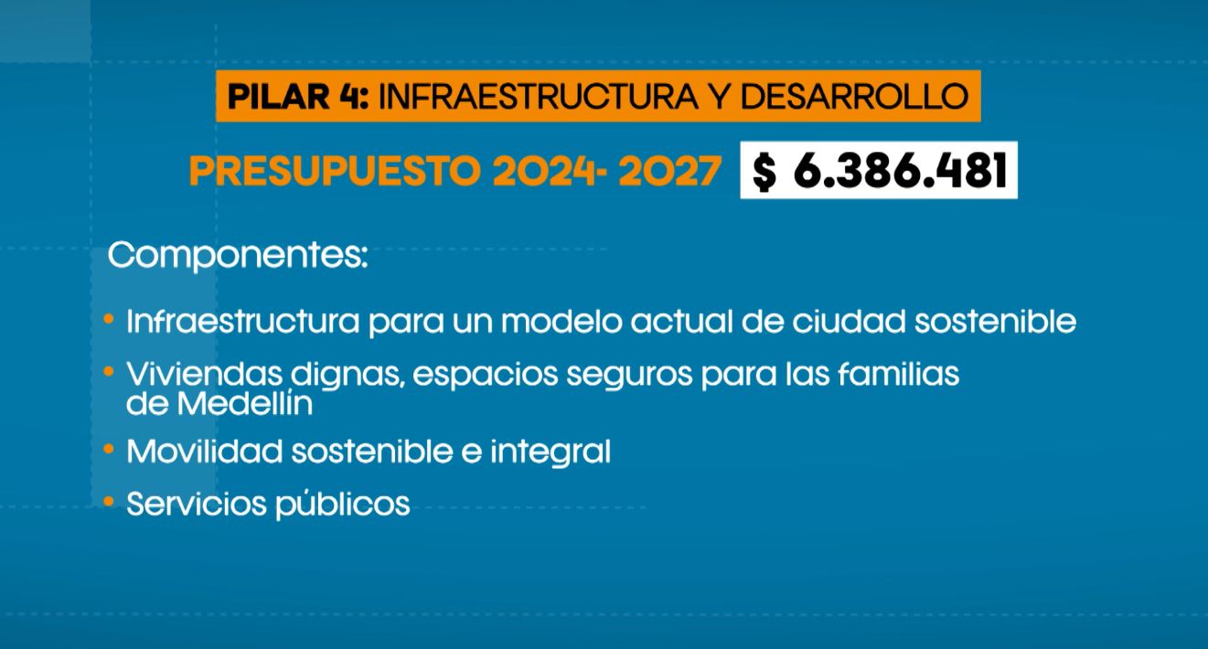 Plan de Desarrollo de Medellín busca mejorar la seguridad y construir infraestructura que mejore la calidad de vida