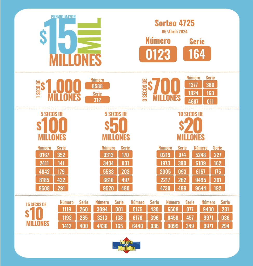 lotería de medellín sorteo 4725