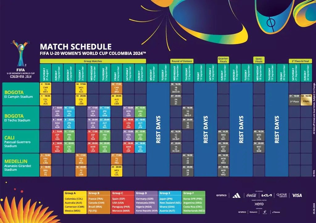 Así puede comprar las boletas para asistir a los partidos del Mundial femenino sub-20