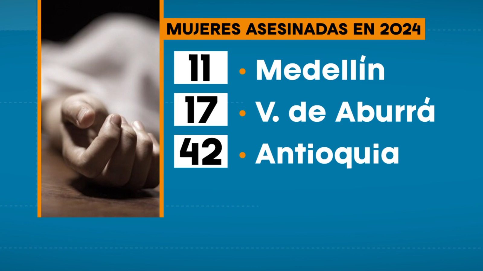 En Antioquia han sido asesinadas 42 mujeres en lo que va de 2024