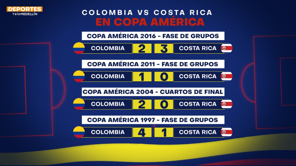 Así le ha ido a Colombia históricamente contra Costa Rica en Copa América