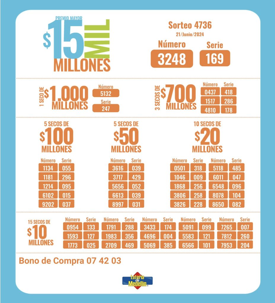 resultados lotería de medellín 21 de junio