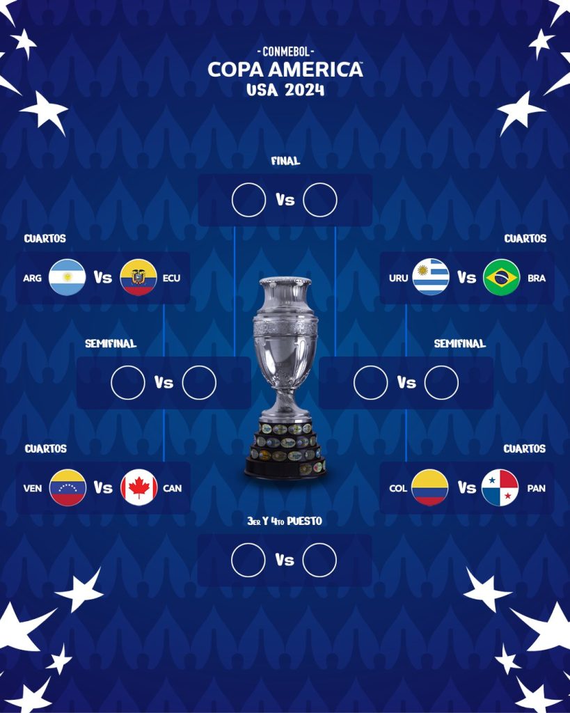 Por la gloria en la Copa América: así quedaron los cruces de cuartos de final