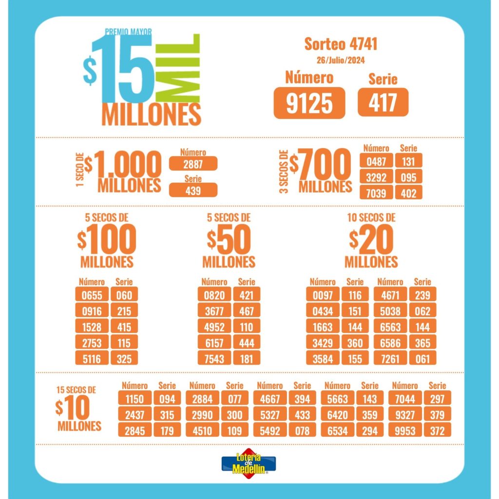 ¿Cayó el premio de la Lotería de Medellín? Resultado del viernes, 26 de julio