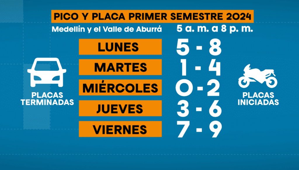 Pico y placa en Medellín y Valle de Aburrá, lunes 29 de julio