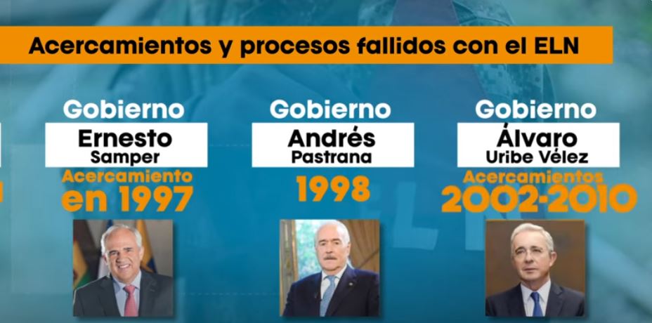 8 Gobiernos en Colombia han fracasado en lograr un acuerdo de paz con el ELN