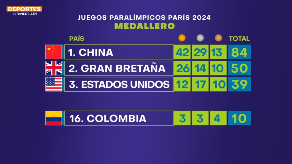 ¡Colombia brilla en París! Edilson Chica ganó medalla de plata en boccia