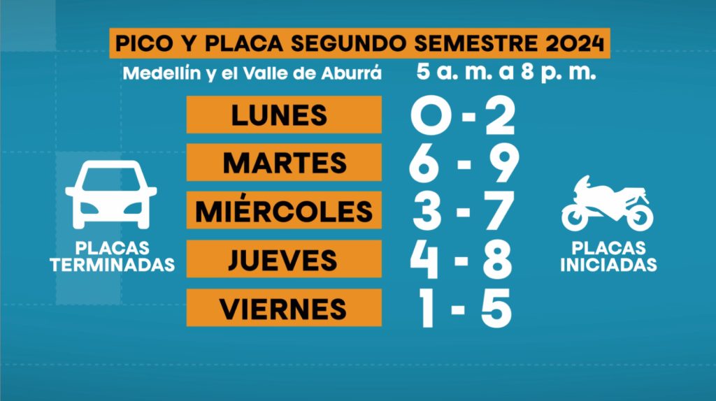 Pico y placa en Medellín y Valle de Aburrá, lunes 9 de septiembre