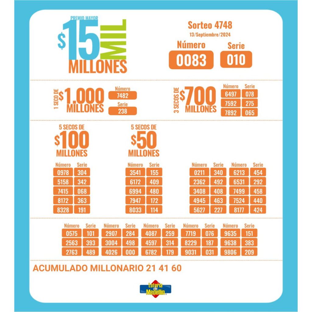 resultados sorteo lotería de medellín 13 de septiembre