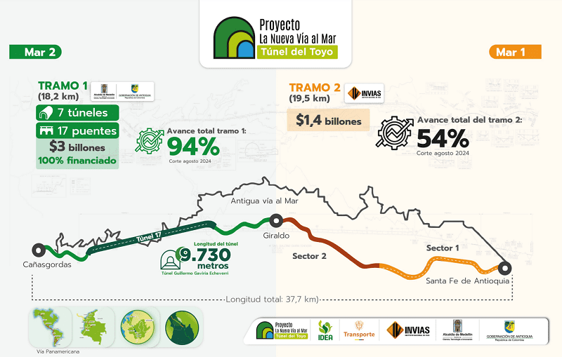 obras túnel del toyo