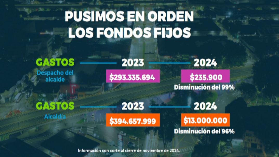 Alcaldía de Medellín logró estabilizar sus recursos, disminuyendo sus gastos fijos