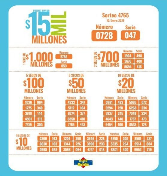 ¿Cayó el premio de la Lotería de Medellín? Resultado del viernes, 10 de enero