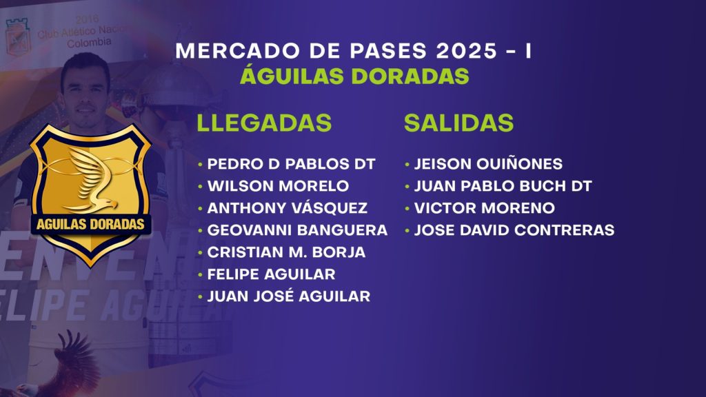 ¿Se reforzó bien su equipo? Vea las altas y bajas de los clubes antioqueños para 2025