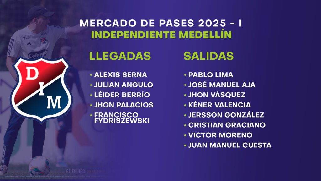 ¿Se reforzó bien su equipo? Vea las altas y bajas de los clubes antioqueños para 2025