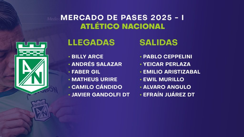 ¿Se reforzó bien su equipo? Vea las altas y bajas de los clubes antioqueños para 2025