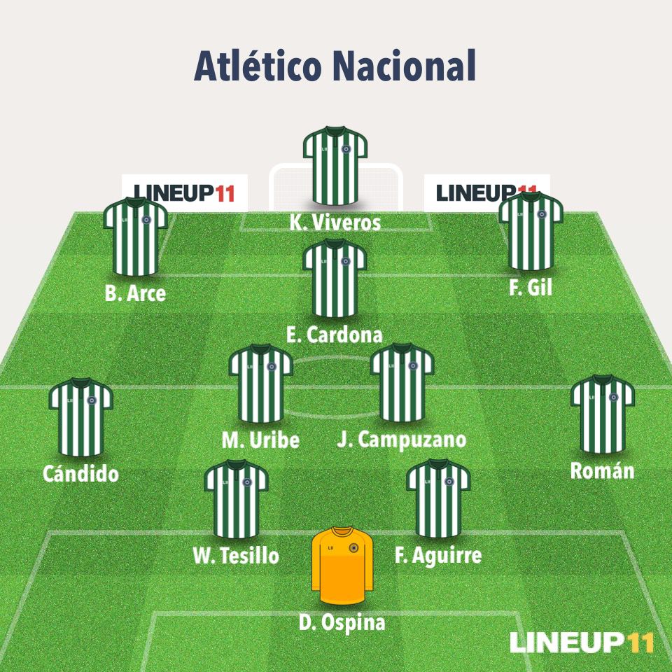 Los 11 de Nacional: este sería el equipo ideal de Gandolfi para la temporada 2025