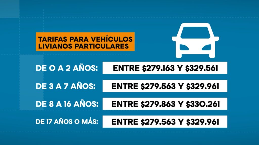 Revisión tecnicomecánica subió de precio: esto vale ahora para carros y motos