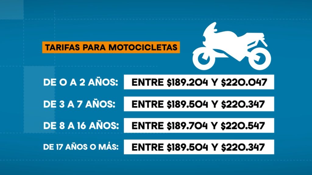 Revisión tecnicomecánica subió de precio: esto vale ahora para carros y motos