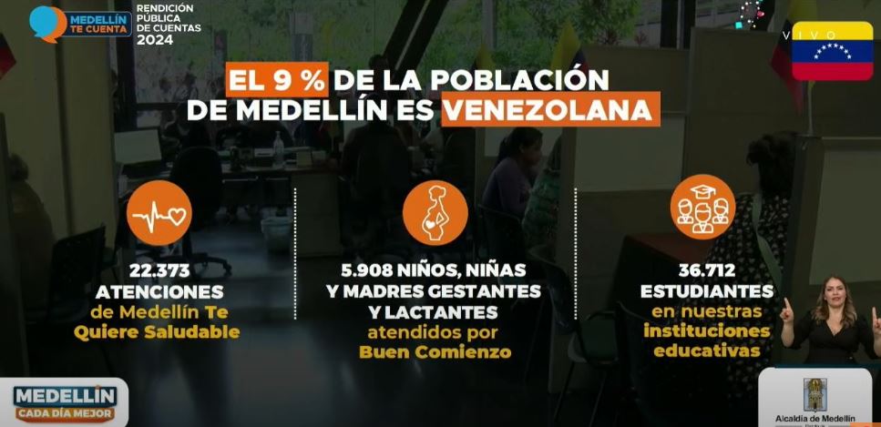 Alcalde de Medellín rendición cuentas 10