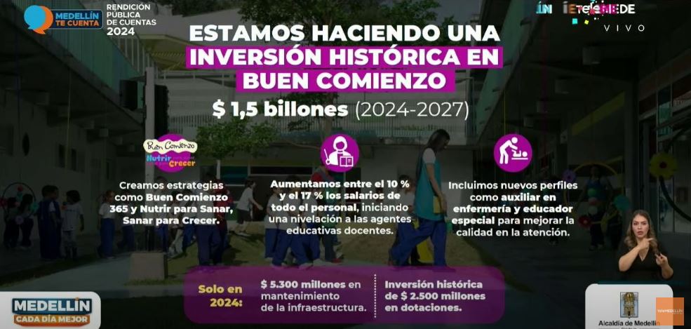 Alcalde de Medellín rendición cuentas 11