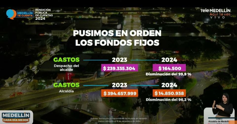 Alcalde de Medellín rendición cuentas 1